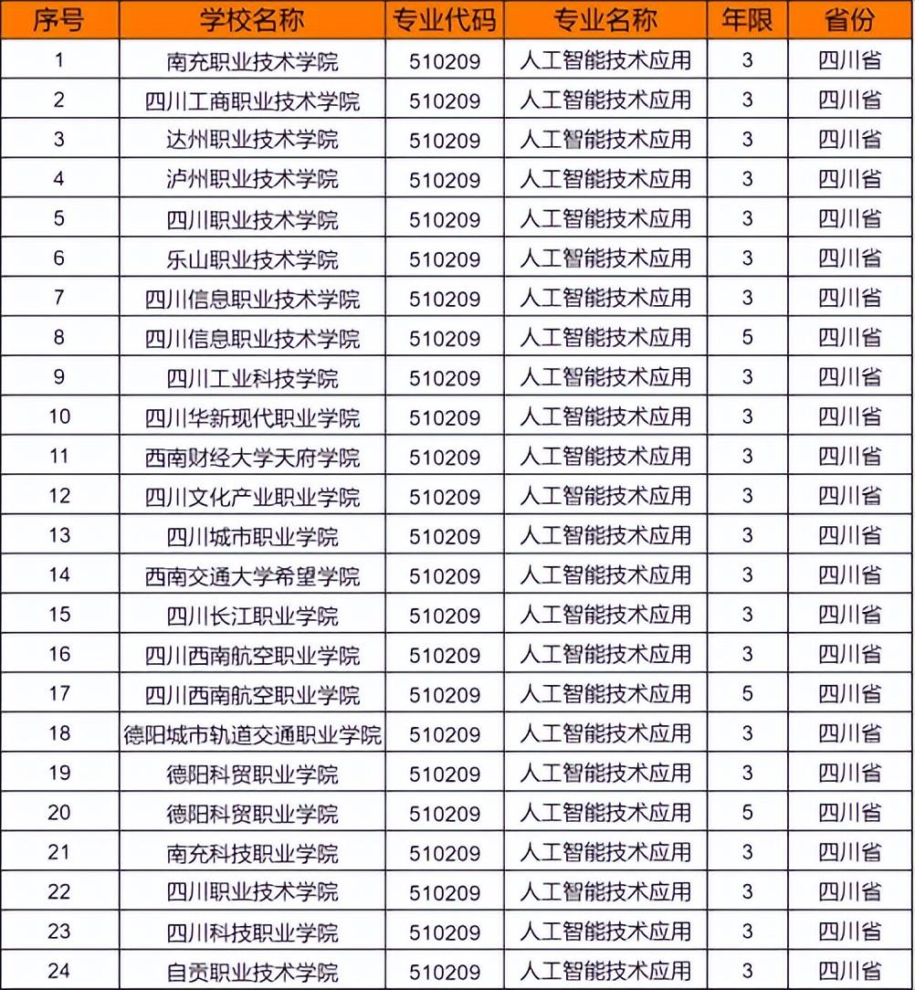 人工智能:改变世界的科技力量