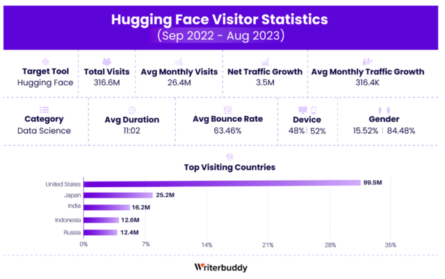 2023年AI应用访问量激增至240亿次-最新AI工具及应用排名榜单