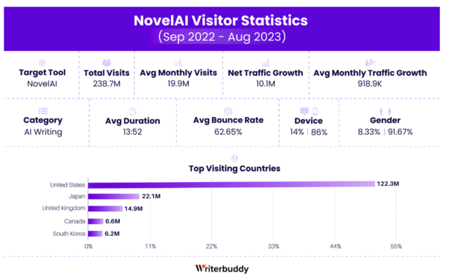 2023年AI应用访问量激增至240亿次-最新AI工具及应用排名榜单