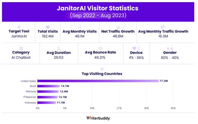2023年AI应用访问量激增至240亿次-最新AI工具及应用排名榜单