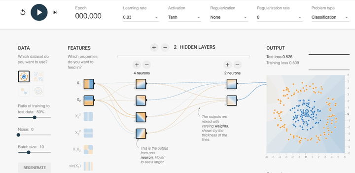 Tensorflow Playground