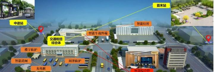 AI in Transportation