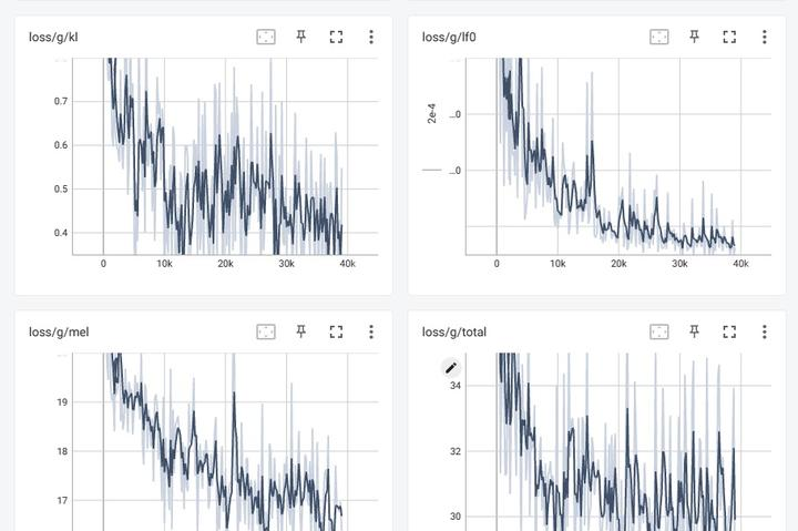 AI孙燕姿音频合成技术大揭秘 – 文心一格