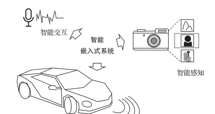 嵌入式人工智能:未来智能科技的崭露头角