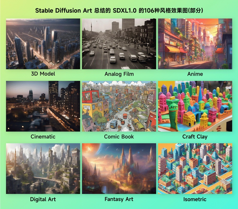 Stable Diffusion Art!百科全书式AI绘画教程网站