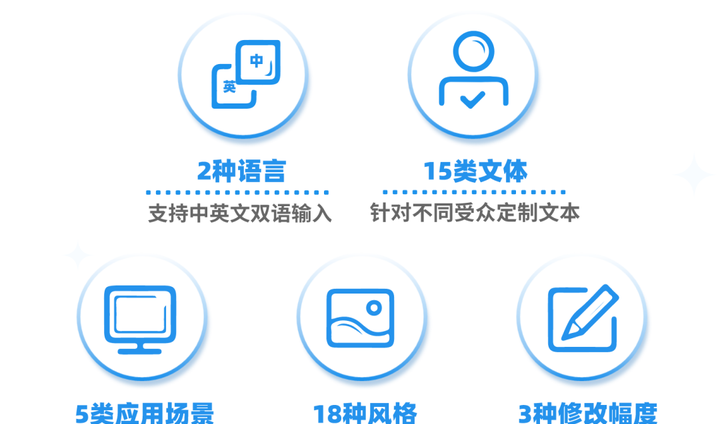 2023年AI写作工具盛世排行,不容错过的AI创作神器!