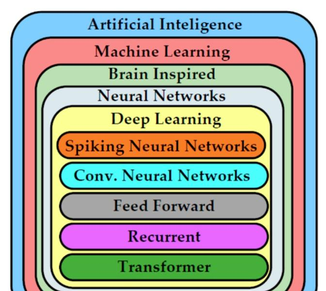 掌握人工智能:AI的应用和发展