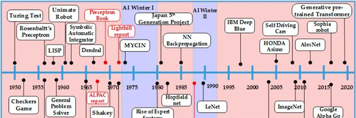 掌握人工智能:AI的应用和发展