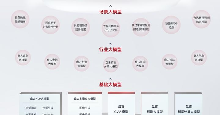 图片5 AI大模型:探索人工智能时代的商业机会