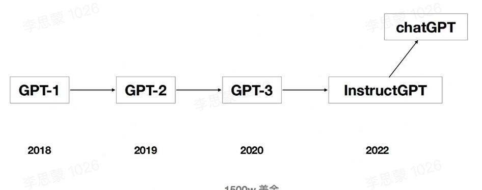 ChatGPT中文:AI学渣的理解 | CHATGPT账号申请教程