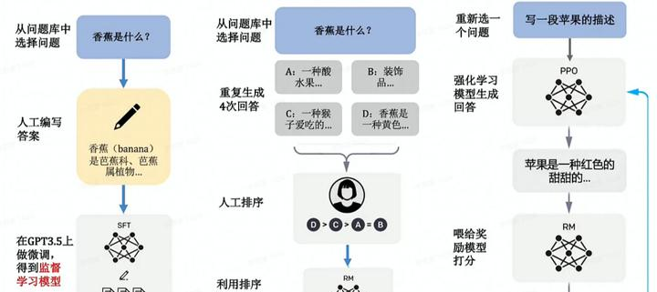 ChatGPT中文:AI学渣的理解 | CHATGPT账号申请教程