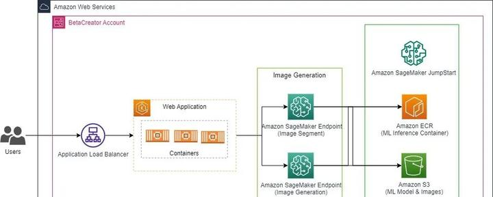 跨境电商AI工具解决方案 | 人工智能生成的素材图片应用 – BetaCreator