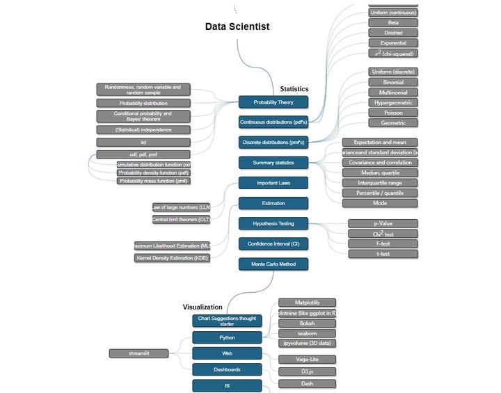 GitHub AI 学习路线图:AI-Expert-Roadmap详解