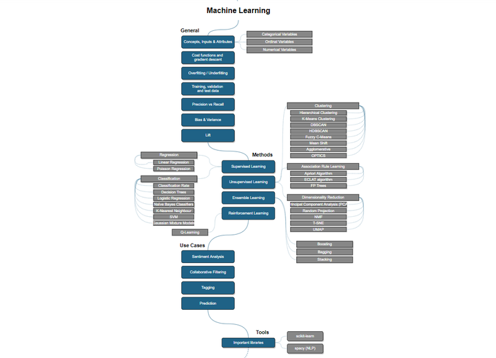 GitHub AI 学习路线图:AI-Expert-Roadmap详解