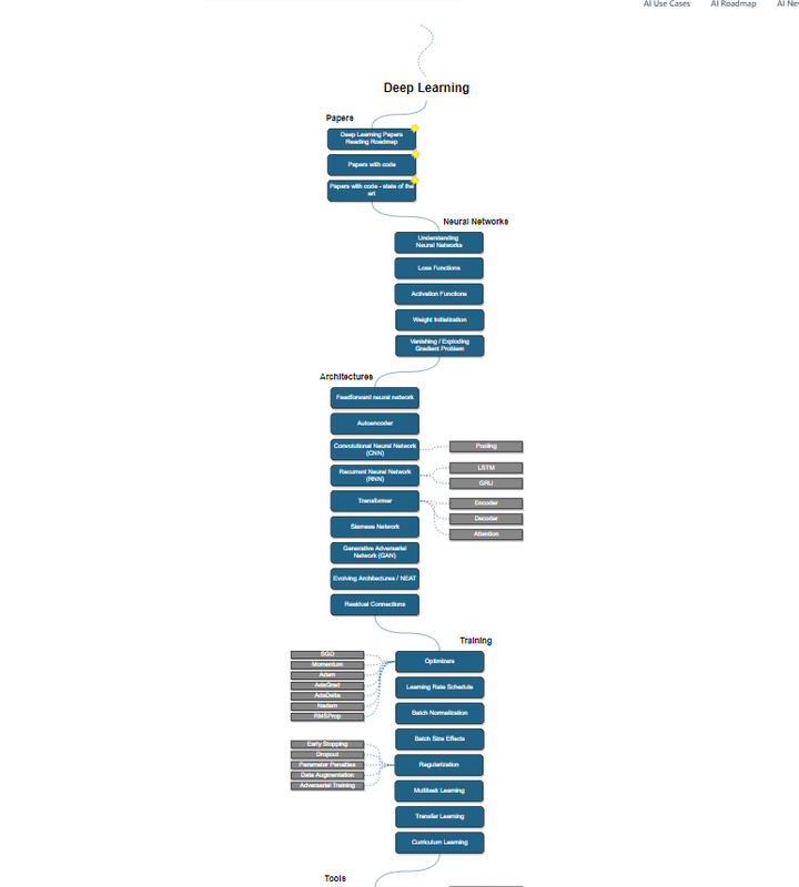 GitHub AI 学习路线图:AI-Expert-Roadmap详解