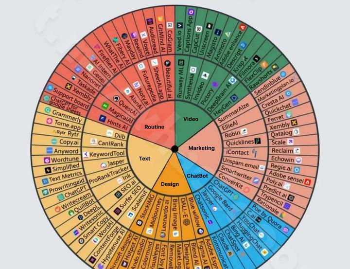 AIaaS:人工智能即服务在大模型时代的崭新商业模式