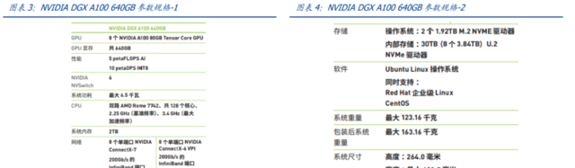 GPT:科技领域的烧钱神器!