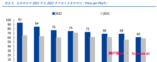 GPT:科技领域的烧钱神器!