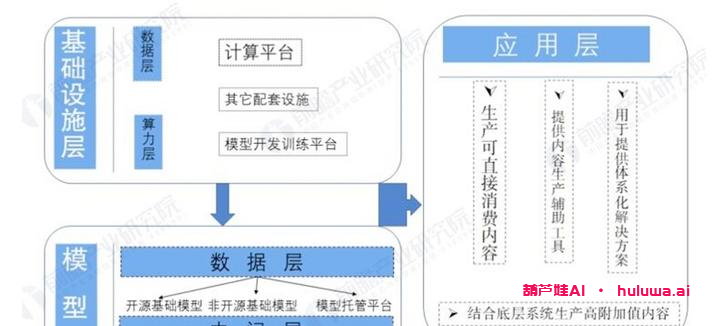 AIGC产业链:AI的前世今生和未来展望