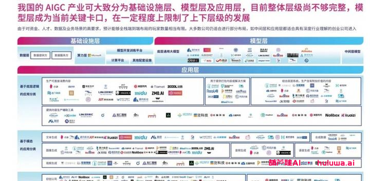 AIGC产业链:AI的前世今生和未来展望
