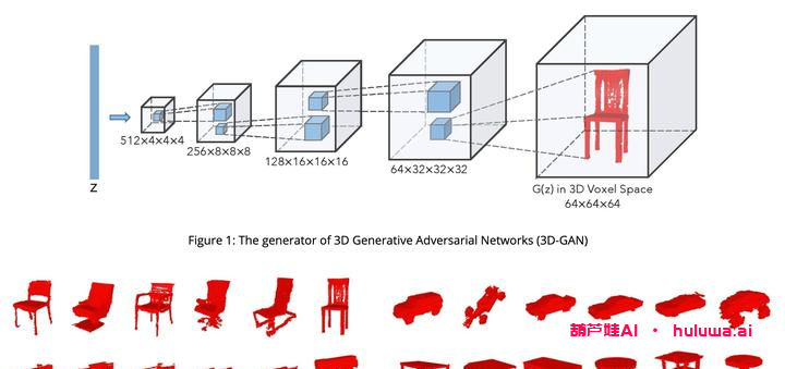 AIGC:让AI进入3D世界,你敢挑战吗?