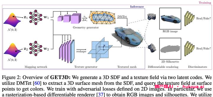 AIGC:让AI进入3D世界,你敢挑战吗?