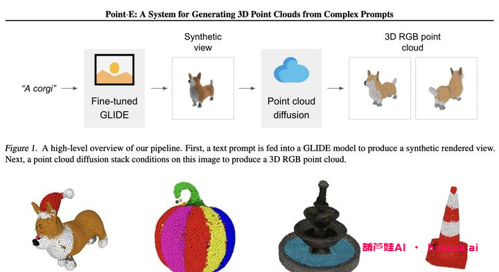 AIGC:让AI进入3D世界,你敢挑战吗?