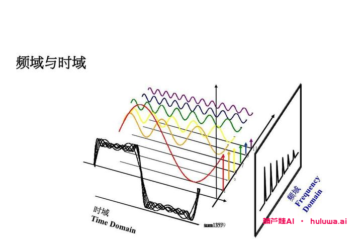 人工智能:探索未来的无限可能性