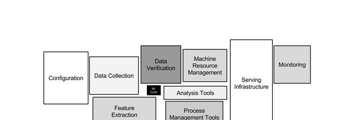 机器学习算法工程师如何接项目单干、并赚取比上班多得多的收入?