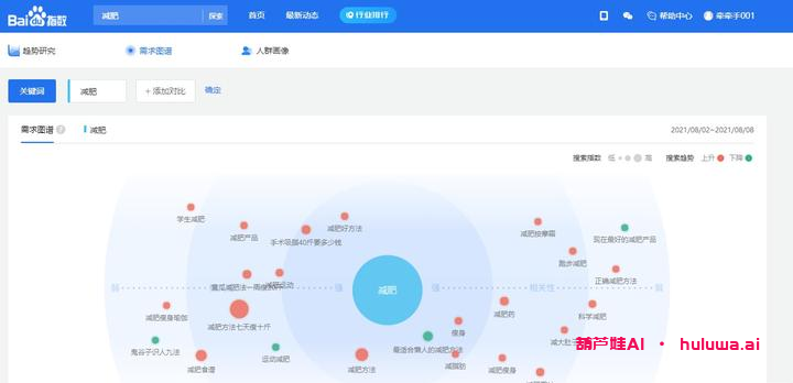 一、设定盈利目标