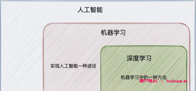 人工智能的学习技能大揭秘!