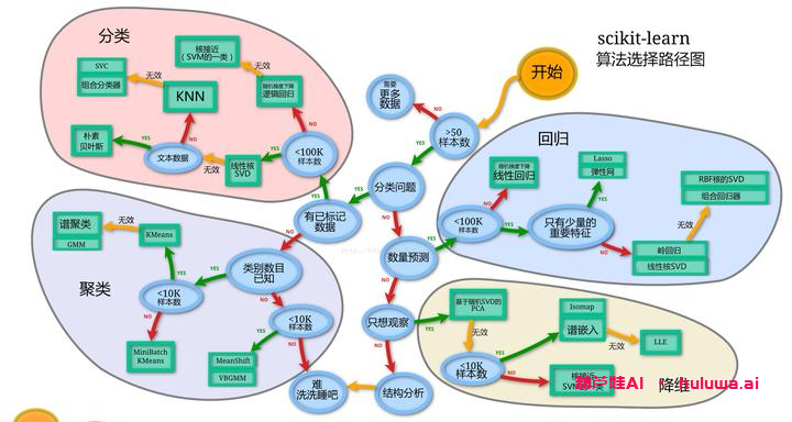人工智能的学习技能大揭秘!