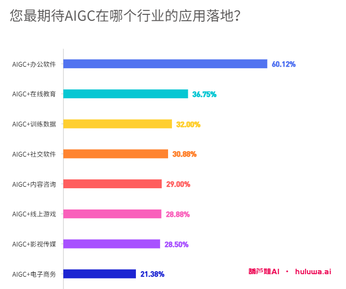 AI工具大全:探索AI在办公软件领域的应用场景和产品