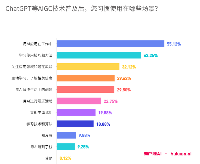 AI工具大全:探索AI在办公软件领域的应用场景和产品