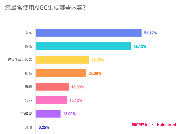 AI工具大全:探索AI在办公软件领域的应用场景和产品