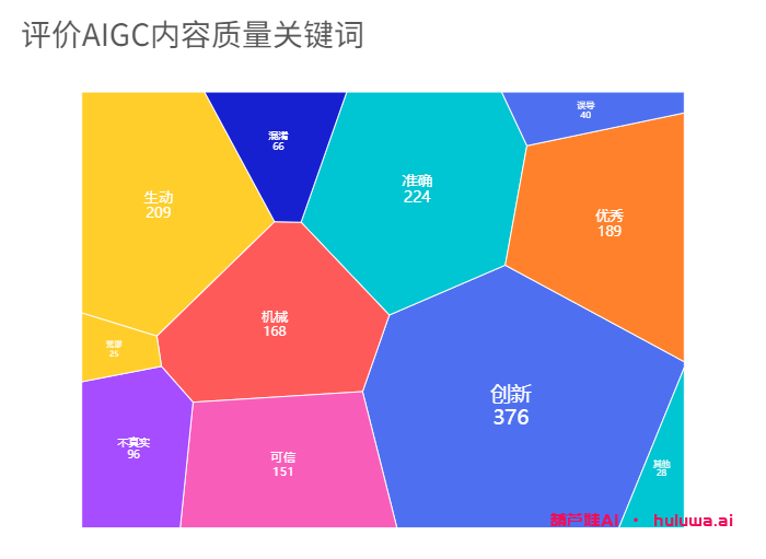 AI工具大全:探索AI在办公软件领域的应用场景和产品
