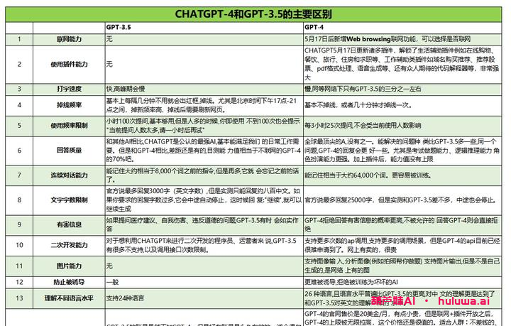 GPT:科技界的瑞士军刀