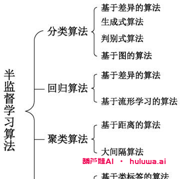 如何快速掌握人工智能?