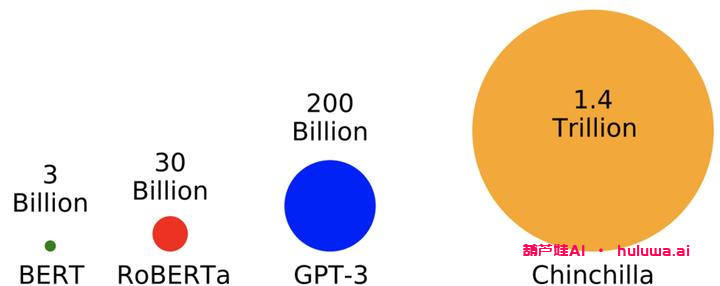 GPT技术揭秘:聊天机器人的语言模型