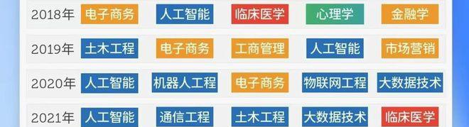 人工智能专业:是值得报考的热门选择吗?