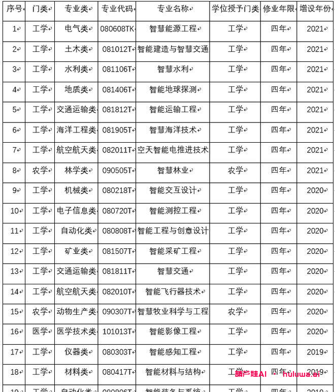 人工智能专业:是值得报考的热门选择吗?