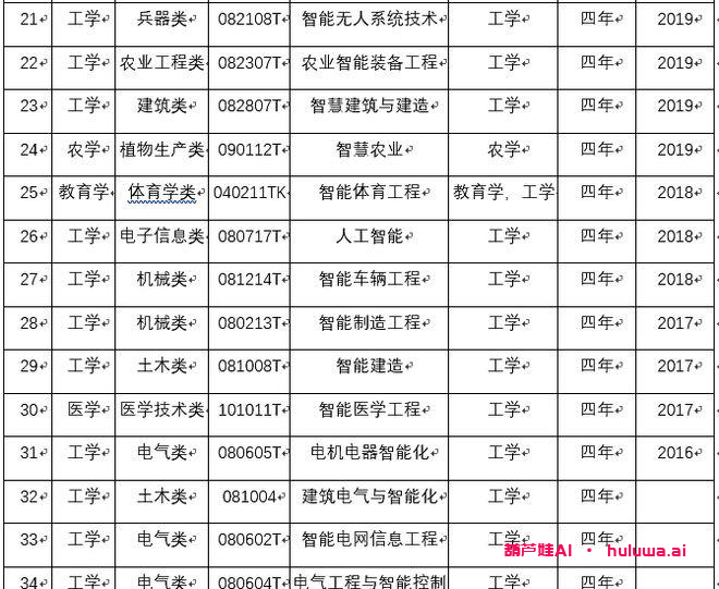 人工智能专业:是值得报考的热门选择吗?