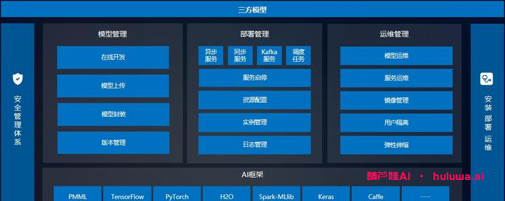 AI模型管理平台:解决AI学习门户的痛点