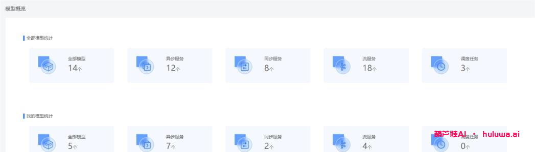 AI模型管理平台:解决AI学习门户的痛点