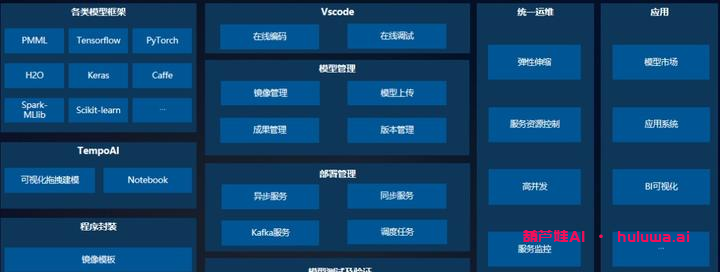 AI模型管理平台:解决AI学习门户的痛点