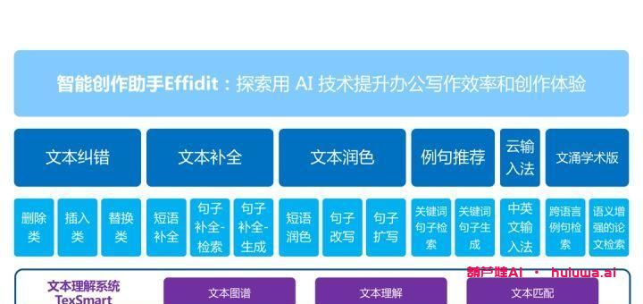 十大热门AIGC工具/网站(更新中)