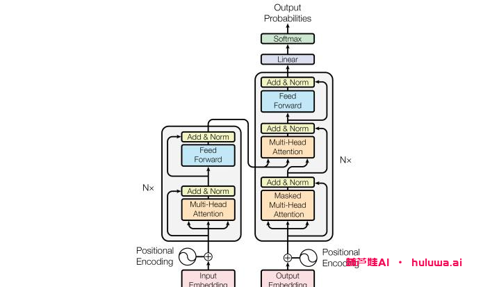 人工智能:从入门到精通