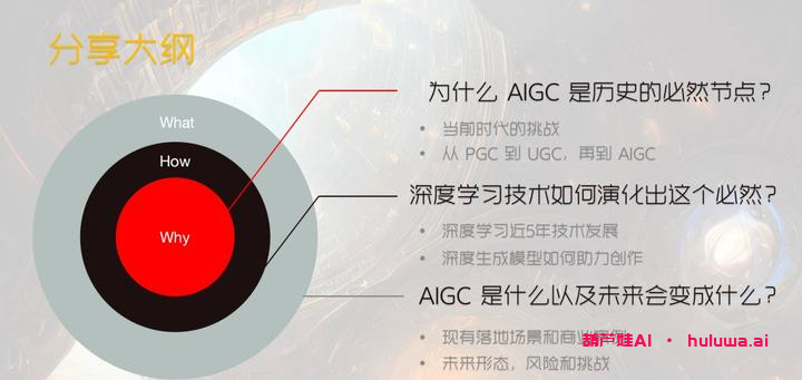 AI生成内容: 历史必然节点还是高估风险?