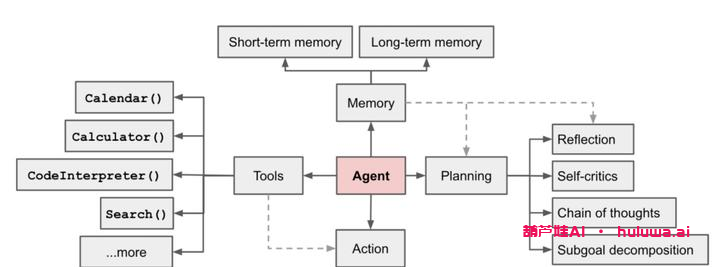 重磅!CHAT GPT大放光彩,AI Agent开启全新篇章!