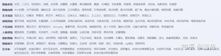 百度AI绘图【文心一格】进阶使用技巧